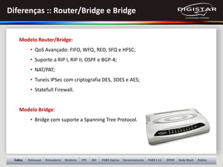 Gateways Roteadores Modems PABX Digistar Gerenciamento GPON Rede Mesh RádiosÍndice PABX E-LGCPE IAD
Modelo Router/Bridge:
• QoS Avançado: FIFO, WFQ, RED, SFQ e HFSC;
• Suporte a RIP I, RIP II, OSPF e BGP-4;
• NAT/PAT;
• Tuneis IPSec com criptografia DES, 3DES e AES;
• Statefull Firewall.
Modelo Bridge:
• Bridge com suporte a Spanning Tree Protocol.
Diferenças :: Router/Bridge e Bridge
 