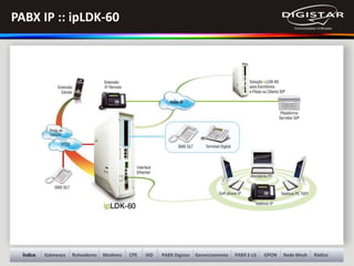 Gateways Roteadores Modems PABX Digistar Gerenciamento GPON Rede Mesh RádiosÍndice PABX E-LGCPE IAD
PABX IP :: ipLDK-60
 