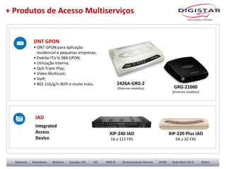 c
+ Produtos de Acesso Multiserviços
ONT GPON
• ONT GPON para aplicação
residencial e pequenas empresas;
• Padrão ITU G.984 GPON;
• Utilização Interna;
• QoS Triple-Play;
• Vídeo Multicast;
• VoIP;
• 802.11b/g/n WIFI e muito mais.
IAD
Integrated
Access
Device
XIP-240 IAD
16 a 112 FXS
XIP-220 Plus IAD
04 a 32 FXS
2426A-GRG-Z
(Diversos modelos) GRG-21000
(Diversos modelos)
 