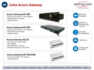 Access Gateway AG-30
• Voz e Dados • E1 (R2 e ISDN)
• SIP Integrado
• Roteador Básico no AG-30
• Roteador Avançado no AG-30 Plus
Access Gateway XIP-240
• Até 16 canais GSM • E1 • SIP Integrado
• Aplicação Transit Gateway
• Roteador Básico
Access Gateway XIP-500
• Até 32 canais GSM • E1 • SIP Integrado
• Aplicação Transit Gateway
• Roteador Básico
Access Gateway XIP-220 GSM
• Até 4 canais GSM • SIP Integrado
• Roteador Básico
Gerência e
Manutenção
remota
Roteador
Integrado
Consulta
Portabilidade
Multisites
Linha Access Gateway
Compressão
de Áudio
 