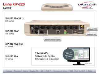 XIP-220 Plus+ (E1)
225 portas
XIP-220 Plus+
195 portas
XIP-220 Plus (E1)
97 portas
XIP-220 Plus
67 portas
+ Mesa MP:
Software de Gestão
Bilhetagem em tempo real
PC não incluso
Linha XIP-220
PABX IP
 