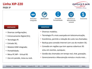• Diversas configurações;
• Entroncamento Digital (E1);
• Tecnologia IP;
• Entrada 3G;
• Modulo GSM integrado;
• Portabilidade;
• Mesa PC MP – Virtual KS
• Uso em parede, mesa ou rack.
• Diversos modelos;
• Tecnologia IP a mais avançada em telecomunicação;
• Econômica, permite a redução de custo nas chamadas;
• Backup para conexão Internet com uso do modem 3G;
• Conexão em regiões que tem apenas cobertura 3G
e/ou em eventos, quioques;
• Gestão das chamadas em tempo real, chat, gravação;
• Gerenciamento e Manutenção remota e muito mais...
Gerência e
Manutenção
remota
Roteador
Integrado
EconomiaConsulta
Portabilidade
Mobilidade
Linha XIP-220
PABX IP
 