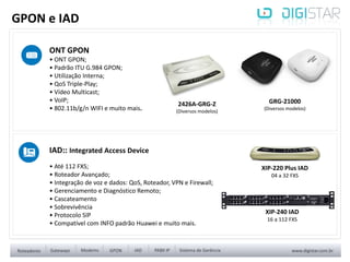 GPON e IAD
ONT GPON
• ONT GPON;
• Padrão ITU G.984 GPON;
• Utilização Interna;
• QoS Triple-Play;
• Vídeo Multicast;
• VoIP;
• 802.11b/g/n WIFI e muito mais.
XIP-240 IAD
16 a 112 FXS
XIP-220 Plus IAD
04 a 32 FXS
2426A-GRG-Z
(Diversos modelos)
GRG-21000
(Diversos modelos)
IAD:: Integrated Access Device
• Até 112 FXS;
• Roteador Avançado;
• Integração de voz e dados: QoS, Roteador, VPN e Firewall;
• Gerenciamento e Diagnóstico Remoto;
• Cascateamento
• Sobrevivência
• Protocolo SIP
• Compatível com INFO padrão Huawei e muito mais.
 
