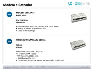MODEM ETHERNET
FIRST MILE
EFM (SHDSL.bis)
18 modelos
• Interface EFM 2, 4 ou 8 fios com LAN de 1, 2 ou 4 portas;
• Backup 3G interno ou externo via USB;
• Modo Router ou Bridge.
ROTEADOR COMPACTO SERIAL
RCS-600
RCS-400
• Roteadores seriais com 1 ou 2 V.35;
• 1 ou 2 Portas LAN 10/100;
• VPN IPsec (DES, 3DES e AES);
• QoS (Quality of Service);
• Firewall para bloqueio de acessos não autorizados e muito mais.
Modem e Roteador
 