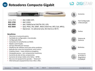 Roteadores Compacto Gigabit
Linha RCG
RCG 17XX
RCG 20XX
RCG 30XX
• Até 2 GBIC-SFP;
• Até 5 GEth
• Até 2 WAN Serial EIA/TIA 232, V35;
• QoS, IPSEC, PKI, OAM , Metro Ethernet, BFD, SLA, MPLS;
• Opcionais: E1 adicional e/ou 3G interno e WI-FI.
Economia
Ferramenta
de Análise e
Diagnóstico
E1/ISDN/IP
Fácil Configuração
e Manutenção
Multisites
Sistema de
Gerência
Fanless
Benefícios:
• Silencioso e à prova de poeira;
• Facilidade de configuração e manutenção;
• Configuração Web;
• Comandos CLI semelhantes ao CISCO;
• Rápida customização;
• Serviços liberados por licenças;
• Plataforma de software único para vários produtos;
• Redução dos custos de treinamento, entre outros.
• Produtos Green – maior eficiência energética;
• Dissipação passiva – sem componentes mecânicos;
• Aumento da vida útil dos componentes;
• Aumento do tempo médio entre falhas – MTBF;
• Recursos de equipamentos grandes – “downsize”;
• Alternativa para equipamentos Cisco 19xx e 29xx.
 