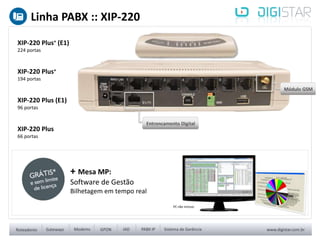 XIP-220 Plus+ (E1)
224 portas
XIP-220 Plus+
194 portas
XIP-220 Plus (E1)
96 portas
XIP-220 Plus
66 portas
+ Mesa MP:
Software de Gestão
Bilhetagem em tempo real
PC não incluso
Linha PABX :: XIP-220
 