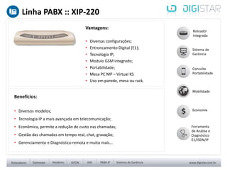 Vantagens:
• Diversas configurações;
• Entroncamento Digital (E1);
• Tecnologia IP;
• Modulo GSM integrado;
• Portabilidade;
• Mesa PC MP – Virtual KS
• Uso em parede, mesa ou rack.
Benefícios:
• Diversos modelos;
• Tecnologia IP a mais avançada em telecomunicação;
• Econômica, permite a redução de custo nas chamadas;
• Gestão das chamadas em tempo real, chat, gravação;
• Gerenciamento e Diagnóstico remota e muito mais...
Economia
Roteador
Integrado
Ferramenta
de Análise e
Diagnóstico
E1/ISDN/IP
Sistema de
Gerência
Consulta
Portabilidade
Mobilidade
Linha PABX :: XIP-220
 