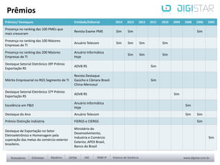Prêmios
Prêmios/ Destaques Entidade/Editorial 2014 2013 2012 2011 2010 2009 2008 2006 2005
Presença no ranking das 100 PMEs que
mais cresceram
Revista Exame PME Sim Sim Sim
Presença no ranking das 100 Maiores
Empresas de TI
Anuário Telecom Sim Sim Sim Sim
Presença no ranking das 200 Maiores
Empresas de TI
Anuário Informática
Hoje
Sim Sim Sim
Destaque Setorial Eletrônico 39º Prêmio
Exportação RS
ADVB RS Sim
Mérito Empresarial no RGS Segmento de TI
Revista Destaque
Gaúcho e Câmara Brasil-
China-Mercosul
Sim
Destaque Setorial Eletrônico 37º Prêmio
Exportação RS
ADVB RS Sim
Excelência em P&D
Anuário Informática
Hoje
Sim
Destaque do Ano Anuário Telecom Sim Sim
Prêmio Distinção Indústria FIERGS e CIERGS Sim
Destaque de Exportação no Setor
Eletroeletrônico e Homenagem pela
superação das metas do comércio exterior
brasileiro.
Ministério do
Desenvolvimento,
Industria e Comércio
Exterior, APEX Brasil,
Banco do Brasil
Sim
 