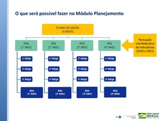 O que será possível fazer no Módulo Planejamento
Pactuação
interfederativa
de indicadores
(2018 a 2021)
 