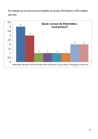 21
Em relação ao uso dos recursos digitais na escola, 50% fazem e 50% relatam
que não.
4
3
1 1 1 1
2 2
0
0.5
1
1.5
2
2.5
3
3.5
4
4.5
Windows Word Excel Power Point Internet Corel Draw Photoshop Nenhum
Quais cursos de Informática
você possui?
 