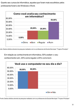 22
z
onte: Dados obtidos através da pesquisa realizada com os professores da Escola Municipal “Trajano Procópio”
Fonte: Dados obtidos através da pesquisa realizada com os professores da Escola Municipal “Trajano Procópio”
Quanto aos cursos de informática, aqueles que foram mais escolhidos pelos
professores foram o de Windows e Word.
Em relação ao conhecimento em informática, 50% avaliam o seu
conhecimento ruim, 25% como regular e 25% como bom.
 