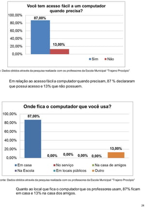 24
e: Dados obtidos através da pesquisa realizada com os professores da Escola Municipal “Trajano Procópio”
Fonte: Dados obtidos através da pesquisa realizada com os professores da Escola Municipal “Trajano Procópio”
Em relação ao acesso fácila computadorquando precisam, 87 % declararam
que possui acesso e 13% que não possuem.
Quanto ao local que fica o computadorque os professores usam, 87% ficam
em casa e 13% na casa dos amigos.
 