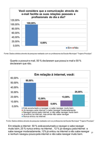 27
Fonte: Dados obtidos através da pesquisa realizada com os professores da Escola Municipal “Trajano Procópio”
Fonte: Dados obtidos através da pesquisa realizada com os professores da Escola Municipal “Trajano Procópio”
Quanto a possuire-mail, 50 % declararam que possui e-mail e 50 %
declararam que não.
Em relação a internet 50 % está acostumado a navegar e sabe navegar
muito bem, 25 % nunca entrou na internet , 12 % já navegou pela internet e
sabe navegar moderadamente,12% já entrou na internet e não sabe navegar
e nenhum navegou pouco pela internet e não sabe navegar muito bem.
 