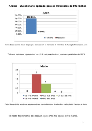 5
Análise - Questionário aplicado para os Instrutores de Informática
Todos os instrutores representam um público do sexo feminino, com um quantitativo de 100%.
Na mostra dos instrutores, dois possuem idades entre 20 a 25 anos e 30 e 35 anos.
100.00%
0.00%
0.00%
20.00%
40.00%
60.00%
80.00%
100.00%
120.00%
Sexo
Feminino Masculino
0
2
0
0.5
1
1.5
2
2.5
Idade
De 15 a 20 anos De 20 a 25 anos De 30 a 35 anos
De 35 a 40 anos De 40 a 50 anos
0
1
0
Fonte: Dados obtidos através da pesquisa realizada com os Instrutores de Informática da Fundação Francisco de Assis
Fonte: Dados obtidos através da pesquisa realizada com os Instrutores de Informática da Fundação Francisco de Assis
 