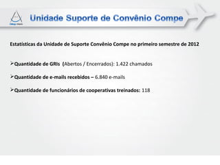 Estatísticas da Unidade de Suporte Convênio Compe no primeiro semestre de 2012


Quantidade de GRIs (Abertos / Encerrados): 1.422 chamados

Quantidade de e-mails recebidos – 6.840 e-mails

Quantidade de funcionários de cooperativas treinados: 118
 