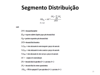 Segmento Distribuição
19
 