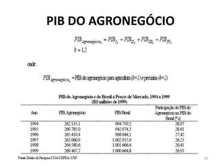 PIB DO AGRONEGÓCIO
20
 