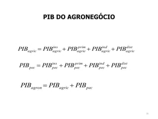 PIB DO AGRONEGÓCIO
dist
agric
ind
agric
prim
agric
ins
agricagric PIBPIBPIBPIBPIB 
dist
pec
ind
pec
prim
pec
ins
pecpec PIBPIBPIBPIBPIB 
pecagricagron PIBPIBPIB 
31
 