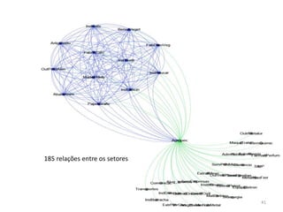 185 relações entre os setores
41
 