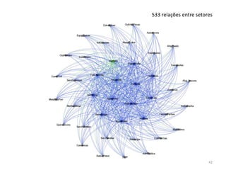 533 relações entre setores
42
 