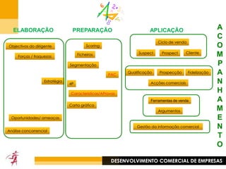 A perda de um cliente torna-se assim, potencialmente perigoso.