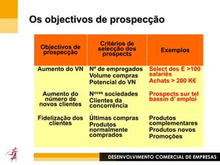 Os altos e baixos da empresa são mais acentuados
