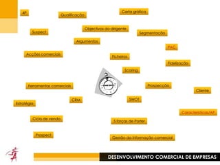     A PROSPACTIVE na EUROPA	Somos…  O Número UMno desenvolvimento comercial                      	                                  das PME na EuropaDESENVOLVIMENTO COMERCIAL DE EMPRESAS