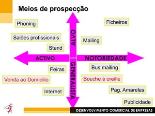 « O êxito não se consegue corrigindo os pontos fracos… …mas optimizando-os »DESENVOLVIMENTO COMERCIAL DE EMPRESAS