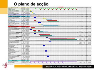 A prospecção ?Definição"É o conjunto de meios que nos vão permitir entrar em contacto /relação com as empresas ou particulares… … que necessitam dos produtos ou              serviços que comercializamos…"DESENVOLVIMENTO COMERCIAL DE EMPRESAS