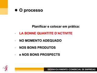 ACOMPANHAMENTOELABORAÇÃOPREPARAÇÃOAPLICAÇÃOCiclo de vendaScoringObjectivos do dirigenteClienteSuspectProspectFicheirosForças / fraquezasSegmentaçãoFidelizaçãoQualificaçãoProspecçãoPACEstratégiaAcçõescomerciais4PCaracteristicas/AProvasFerramentas de vendaCarta gráficaArgumentosOportunidades/ ameaçasGestão da informação comercialAnáliseconcorrencialDESENVOLVIMENTO COMERCIAL DE EMPRESAS