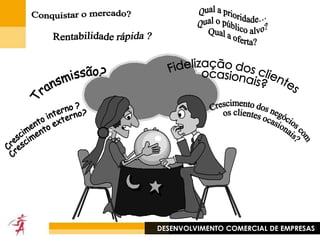 É necessário apostar no mailling, fax mailling ou o e-mailling?