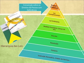Convenção sobre os
                  Direitos da Pessoa com
                        Deficiência




Hierarquia das Leis
 