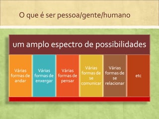 O que é ser pessoa/gente/humano
 