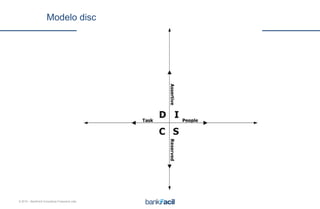 © 2015 – BankFacil Consultoria Financeira Ltda.
Modelo disc
 