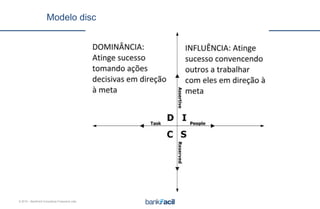 © 2015 – BankFacil Consultoria Financeira Ltda.
Modelo disc
 