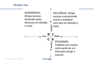 © 2015 – BankFacil Consultoria Financeira Ltda.
Modelo disc
 