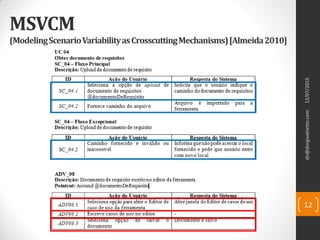 MSVCM
(ModelingScenarioVariabilityasCrosscuttingMechanisms)[Almeida2010]
12
12/07/2015dn@dorgivalnetto.com
 