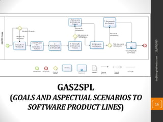 GAS2SPL
(GOALS AND ASPECTUAL SCENARIOSTO
SOFTWARE PRODUCT LINES)
dn@dorgivalnetto.com
16
12/07/2015
 