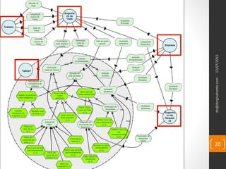 12/07/2015dn@dorgivalnetto.com
20
 