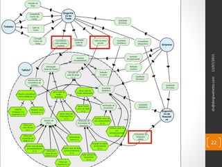 12/07/2015dn@dorgivalnetto.com
22
 