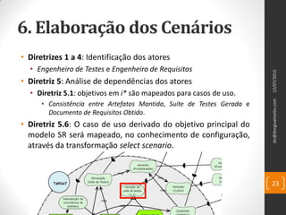 6. Elaboração dos Cenários
• Diretrizes 1 a 4: Identificação dos atores
• Engenheiro de Testes e Engenheiro de Requisitos
• Diretriz 5: Análise de dependências dos atores
• Diretriz 5.1: objetivos em i* são mapeados para casos de uso.
• Consistência entre Artefatos Mantida, Suíte de Testes Gerada e
Documento de Requisitos Obtido.
• Diretriz 5.6: O caso de uso derivado do objetivo principal do
modelo SR será mapeado, no conhecimento de configuração,
através da transformação select scenario.
12/07/2015dn@dorgivalnetto.com
23
 