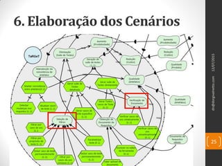 6. Elaboração dos Cenários
12/07/2015dn@dorgivalnetto.com
25
 