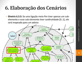 6. Elaboração dos Cenários
• Diretriz 6.3.5: Se uma ligação meio-fim tiver apenas um sub-
elemento e esse sub-elemento tiver cardinalidade [0..1], ele
será mapeado para um advice.
12/07/2015dn@dorgivalnetto.com
30
 