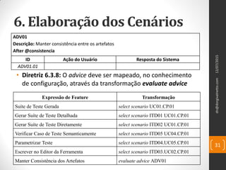 6. Elaboração dos Cenários
• Diretriz 6.3.8: O advice deve ser mapeado, no conhecimento
de configuração, através da transformação evaluate advice
12/07/2015dn@dorgivalnetto.com
31
Expressão de Feature Transformação
Suíte de Teste Gerada select scenario UC01.CP.01
Gerar Suíte de Teste Detalhada select scenario ITD01 UC01.CP.01
Gerar Suíte de Teste Diretamente select scenario ITD02 UC01.CP.01
Verificar Caso de Teste Semanticamente select scenario ITD05 UC04.CP.01
Parametrizar Teste select scenario ITD04.UC05.CP.01
Escrever no Editor da Ferramenta select scenario ITD03.UC02.CP.01
Manter Consistência dos Artefatos evaluate advice ADV01
ADV01
Descrição: Manter consistência entre os artefatos
After @consistencia
ID Ação do Usuário Resposta do Sistema
ADV01.01
 