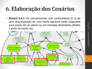6. Elaboração dos Cenários
• Diretriz 6.4.1: Os sub-elementos com cardinalidade [1..1] de
uma decomposição de uma tarefa opcional serão mapeados
para passos de um advice ou um intertype declaration obtidos
a partir da tarefa raiz.
12/07/2015dn@dorgivalnetto.com
32
 