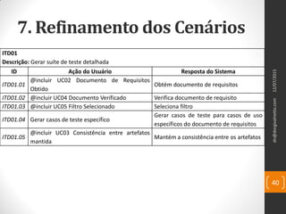 7. Refinamento dos Cenários
12/07/2015dn@dorgivalnetto.com
40
ITD01
Descrição: Gerar suíte de teste detalhada
ID Ação do Usuário Resposta do Sistema
ITD01.01
@incluir UC02 Documento de Requisitos
Obtido
Obtém documento de requisitos
ITD01.02 @incluir UC04 Documento Verificado Verifica documento de requisito
ITD01.03 @incluir UC05 Filtro Selecionado Seleciona filtro
ITD01.04 Gerar casos de teste específico
Gerar casos de teste para casos de uso
específicos do documento de requisitos
ITD01.05
@incluir UC03 Consistência entre artefatos
mantida
Mantém a consistência entre os artefatos
 