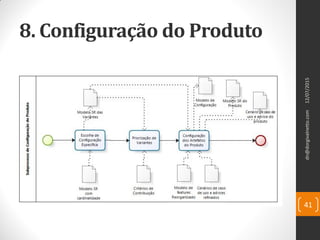 8. Configuração do Produto
12/07/2015dn@dorgivalnetto.com
41
 