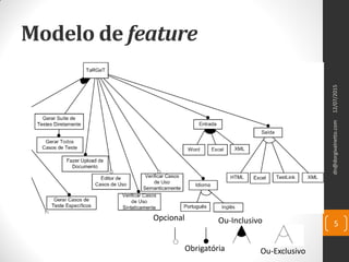 Modelo de feature
dn@dorgivalnetto.com
5
Opcional
Obrigatória
Ou-Inclusivo
Ou-Exclusivo
12/07/2015
 