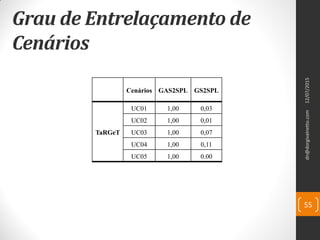 Grau de Entrelaçamento de
Cenários
Cenários GAS2SPL GS2SPL
TaRGeT
UC01 1,00 0,03
UC02 1,00 0,01
UC03 1,00 0,07
UC04 1,00 0,11
UC05 1,00 0.00
12/07/2015dn@dorgivalnetto.com
55
 