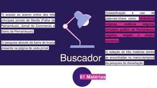 CHOQUE DO PROBLEMA, VILÃO
1) acesso ao acervo online dos três
principais jornais de Recife (Folha de
Pernambuco, Jornal do Commercio e
Diario de Pernambuco);
2) pesquisa através da barra de busca
presente na página de cada jornal;
3)classificação e uso de
palavras-chave como: intolerância
religiosa, violência religiosa,
ministério público de Pernambuco,
religiões, religião e direitos
humanos;
4) seleção de três matérias dentre
as encontradas no marco-temporal
da pesquisa de dissertação.
61 Matérias
 